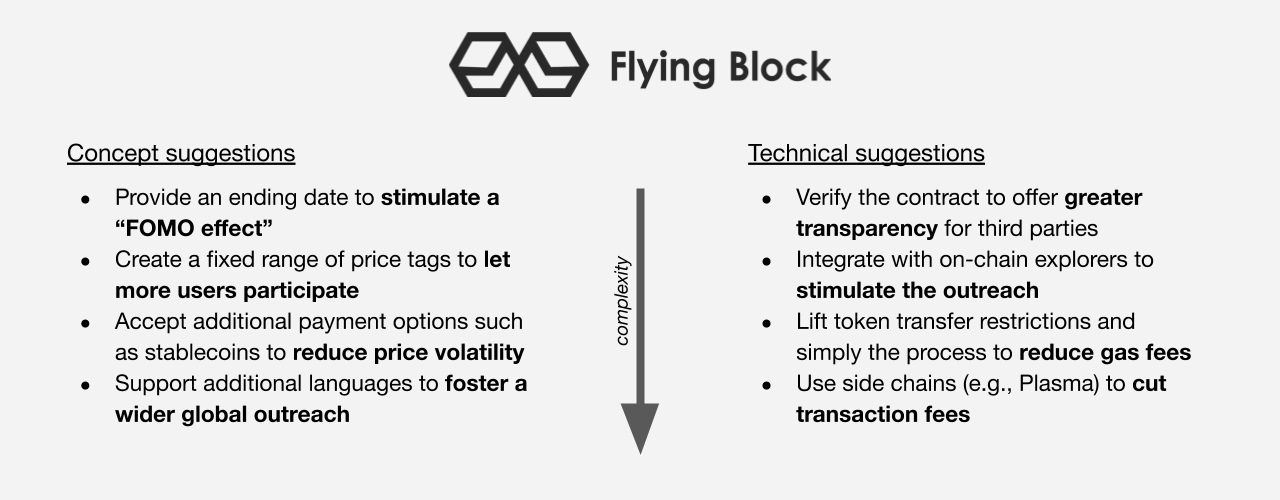 Recommendations from Flying Block